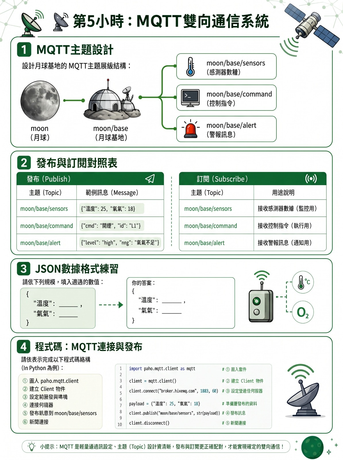 Hour 5 MQTT bidirectional communication course worksheet