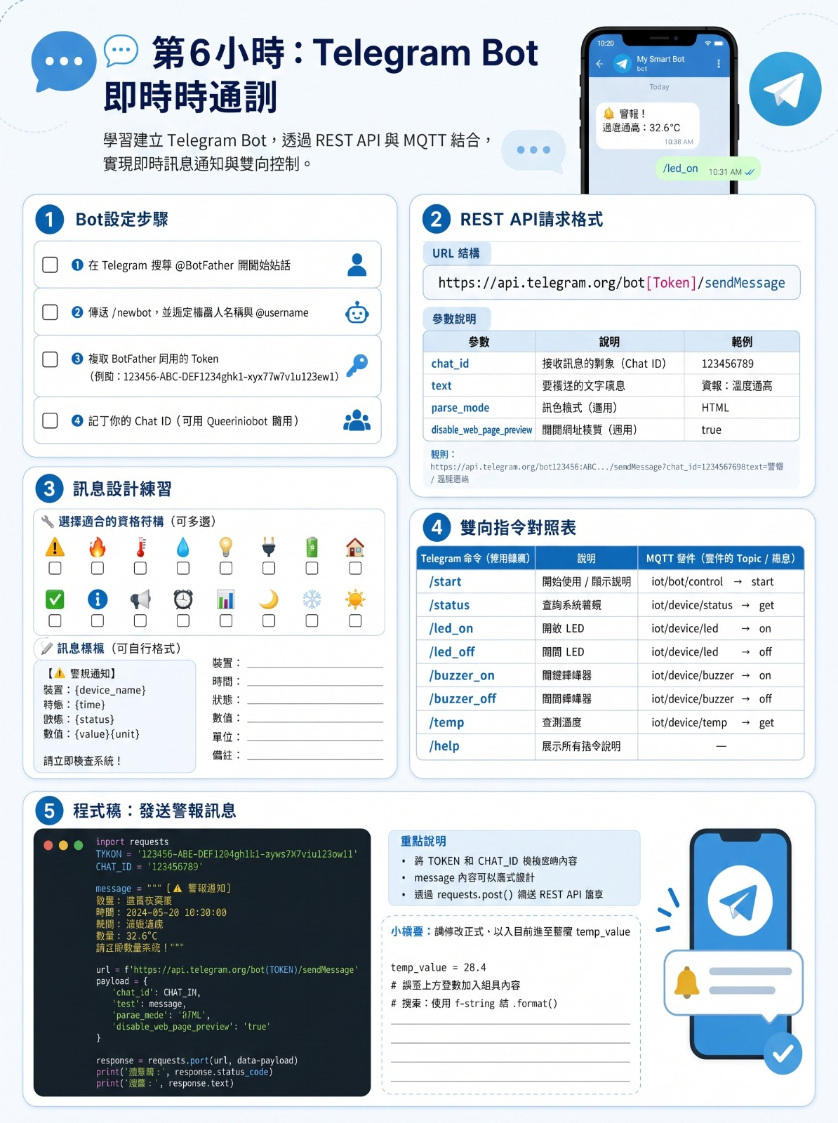 Hour 6 Telegram Bot instant communication course worksheet