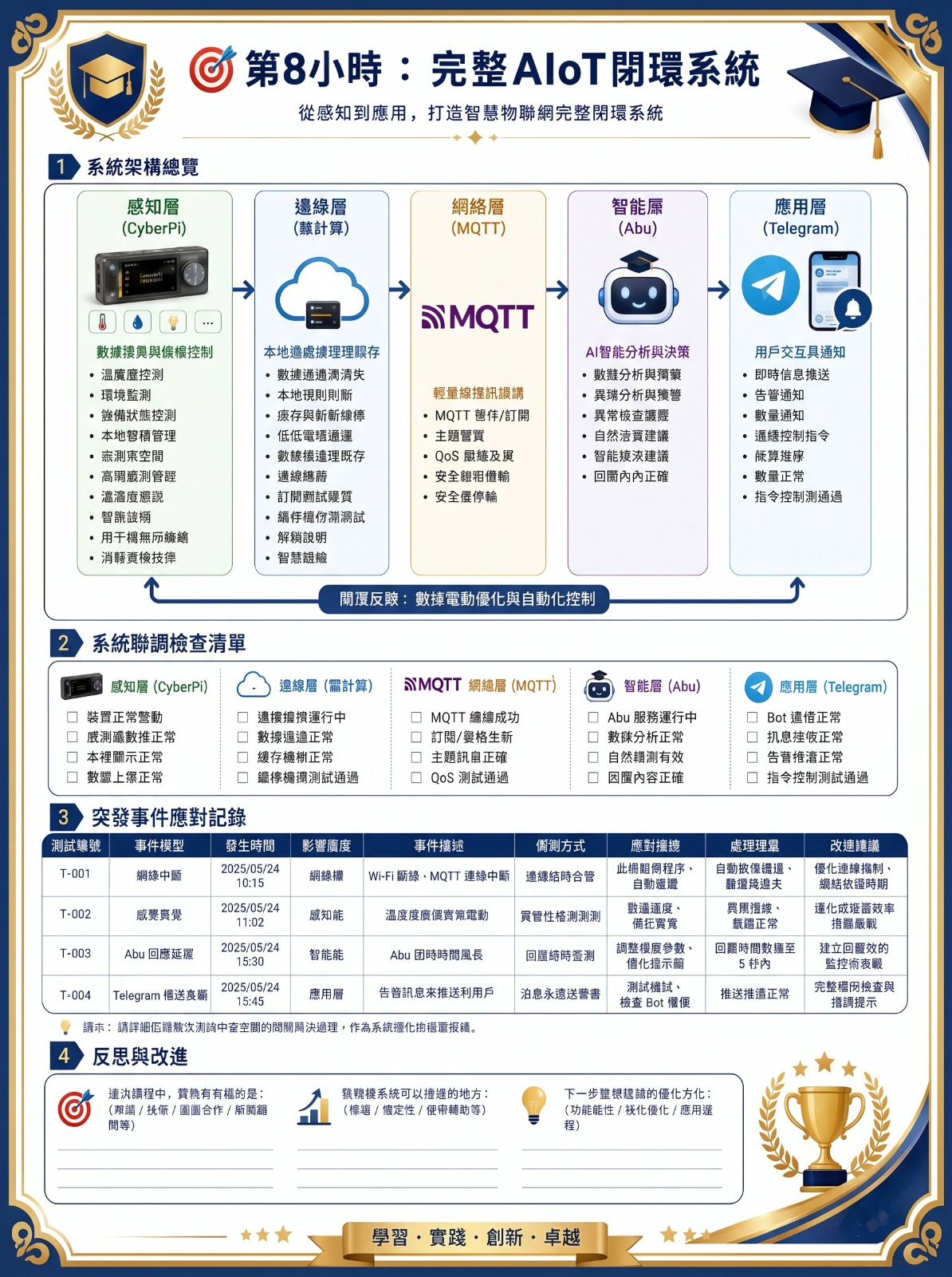 Hour 8 complete AIoT closed-loop system course worksheet